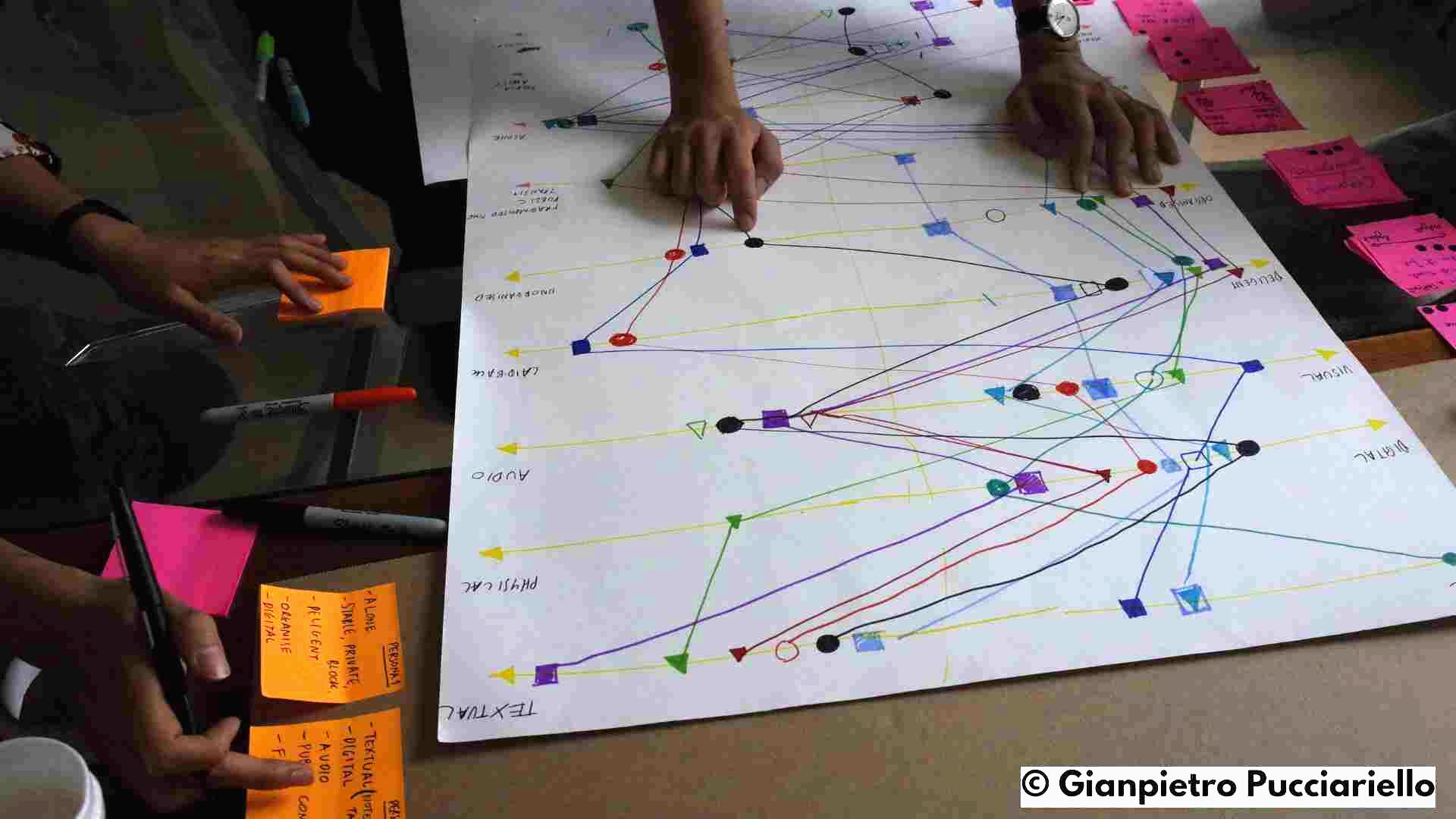 Gianpietro Pucciariello, Service Designer, Experience Designer, Experience Researcher, UX Researcher, learning design Gianpietro Pucciariello, Service Designer, Experience Designer, Experience Researcher, UX Researcher, learning design