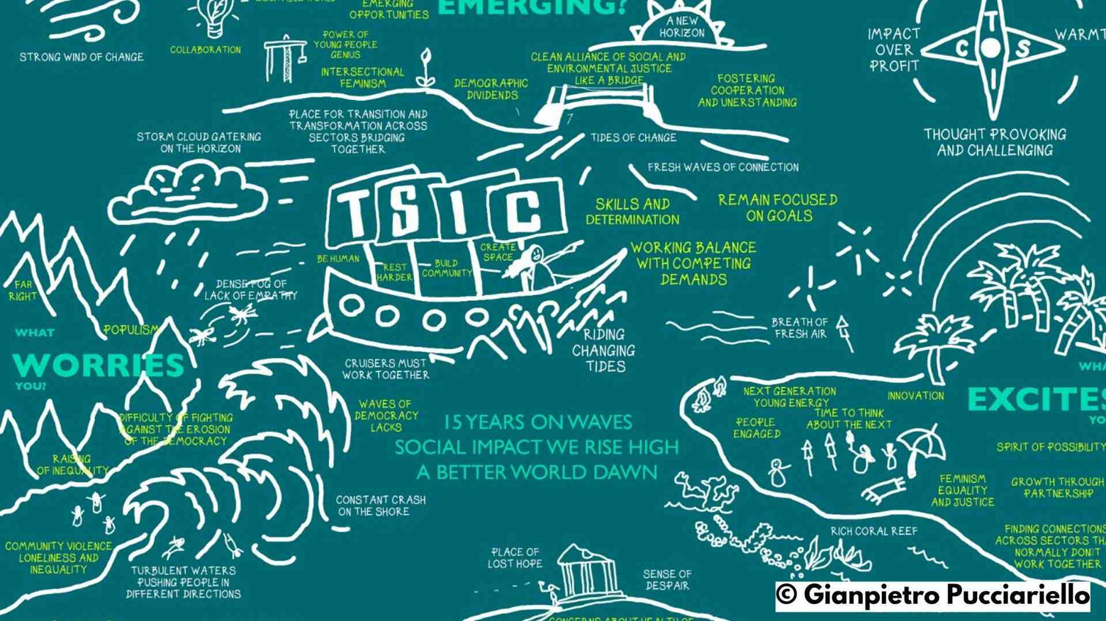 Gianpietro Pucciariello, Visual facilitation, Graphic Facilitation, Graphic Recording, Sketchnoting, Scribing Gianpietro Pucciariello, Visual facilitation, Graphic Facilitation, Graphic Recording, Sketchnoting, Scribing