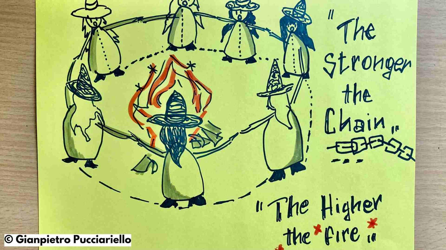 Gianpietro Pucciariello, Training, trainer, mentor, speaker, host Gianpietro Pucciariello, Training, trainer, mentor, speaker, host