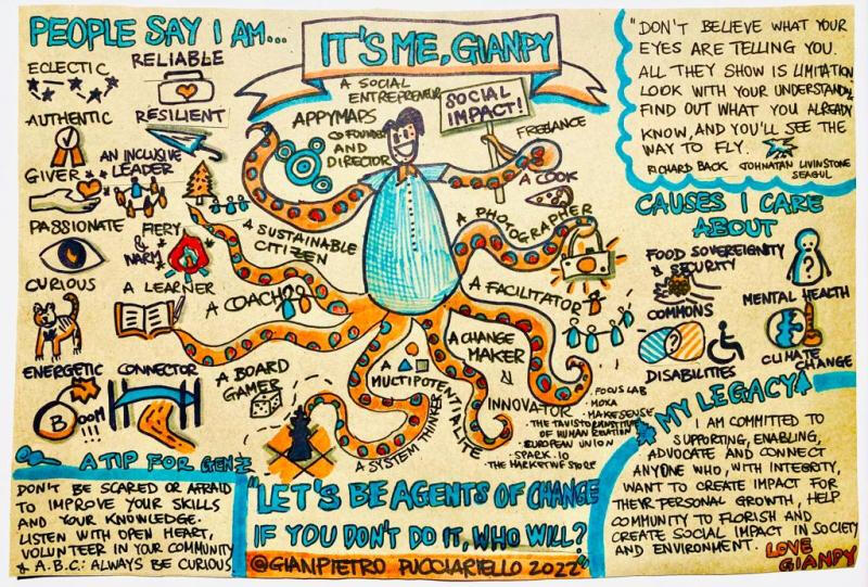 Beyond the CV, Gianpietro Pucciariello, Sketchnoting, Coaching. visual coaching Beyond the CV, gianpietro pucciariello, Sketchnoting, Coaching