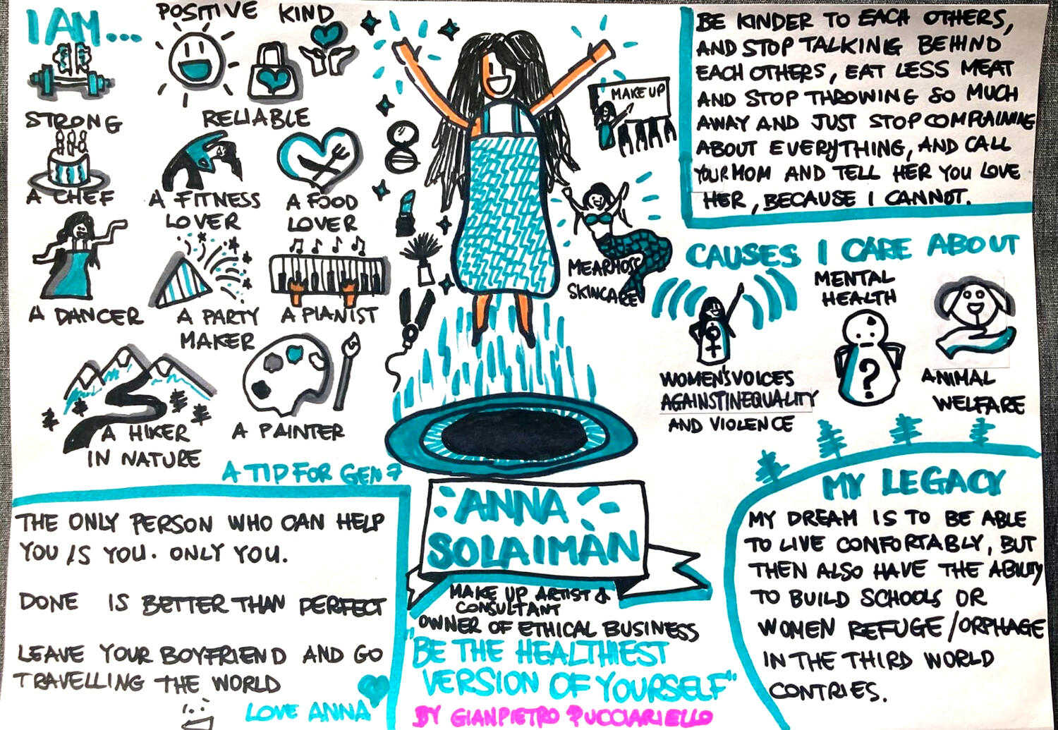 Beyond the CV, Gianpietro Pucciariello, Sketchnoting, Coaching. visual coaching Beyond the CV - Example 8 of A4 Sketchnoted Beyond the CV Art