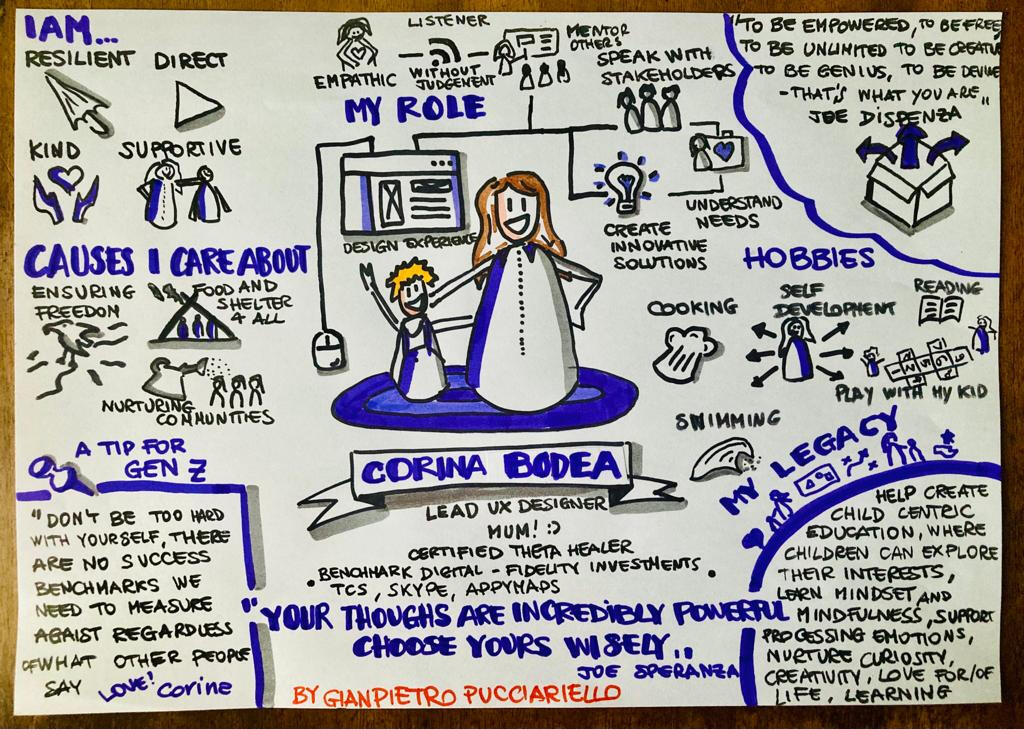 Beyond the CV, Gianpietro Pucciariello, Sketchnoting, Coaching. visual coaching Beyond the CV - Example 1 of A4 Sketchnoted Beyond the CV Art