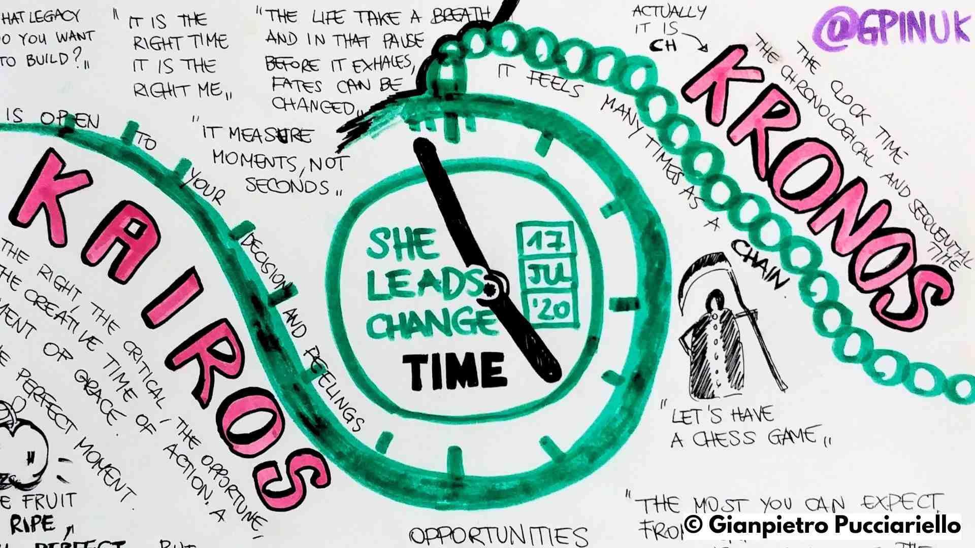 Gianpietro Pucciariello, Visual facilitation, Graphic Facilitation, Graphic Recording, Sketchnoting, Scribing Gianpietro Pucciariello, Visual facilitation, Graphic Facilitation, Graphic Recording, Sketchnoting, Scribing