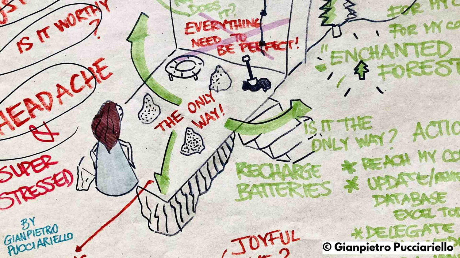 Gianpietro Pucciariello, Coaching, Innovation Coach, Coach, Business Coach, Life Coach, Performance Coach, Team Coach Gianpietro Pucciariello, Coaching, Innovation Coach, Coach, Business Coach, Life Coach, Performance Coach, Team Coach